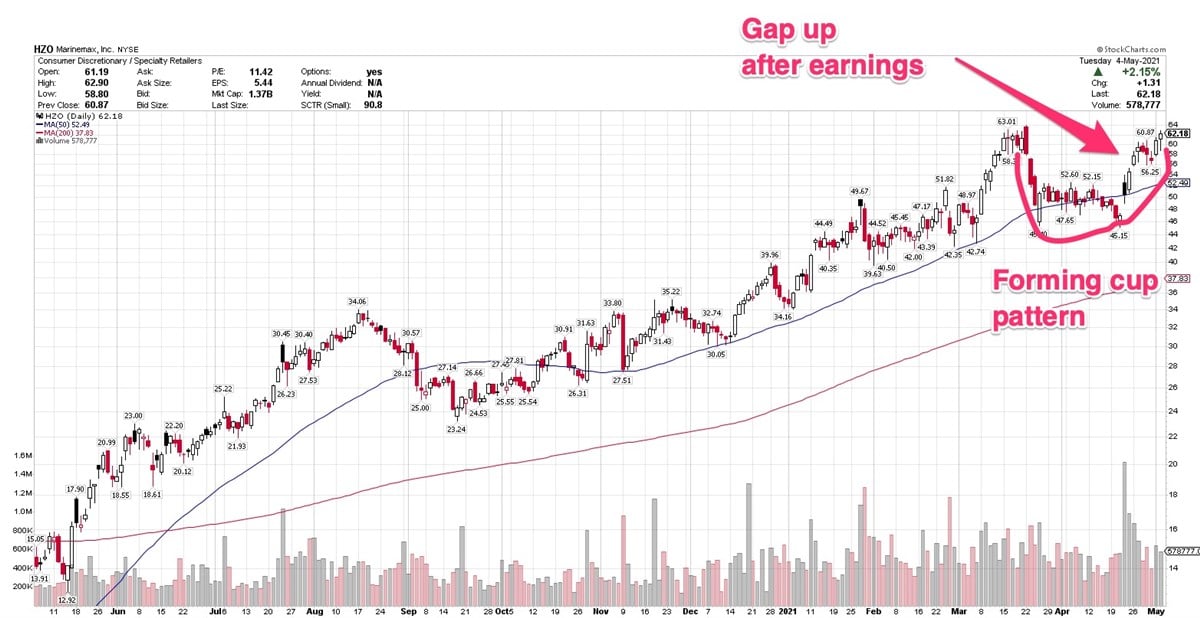 4 Sporting Goods Companies With Strong Price Movements